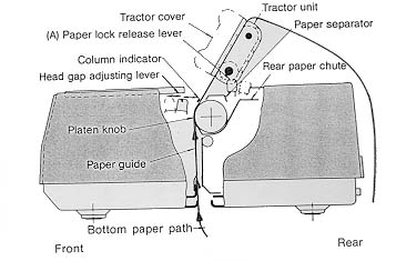 Printer Adjustments for Thick Papers - Platen Gap